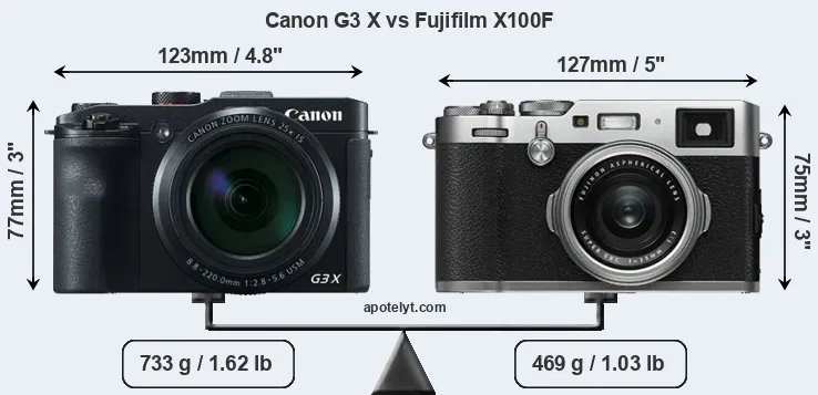 Size Canon G3 X vs Fujifilm X100F