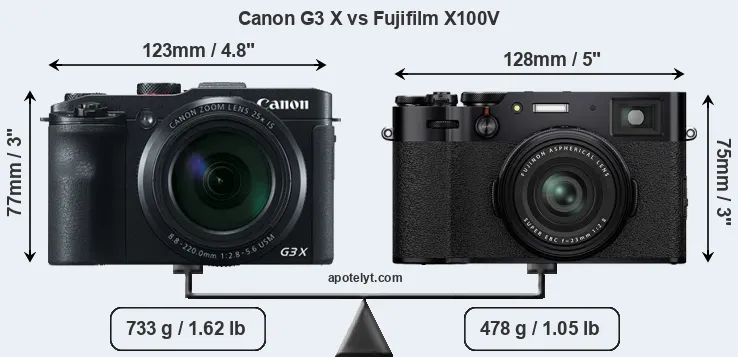 Size Canon G3 X vs Fujifilm X100V