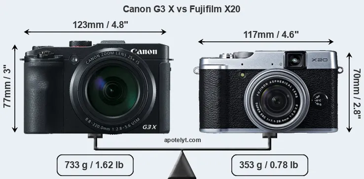 Size Canon G3 X vs Fujifilm X20