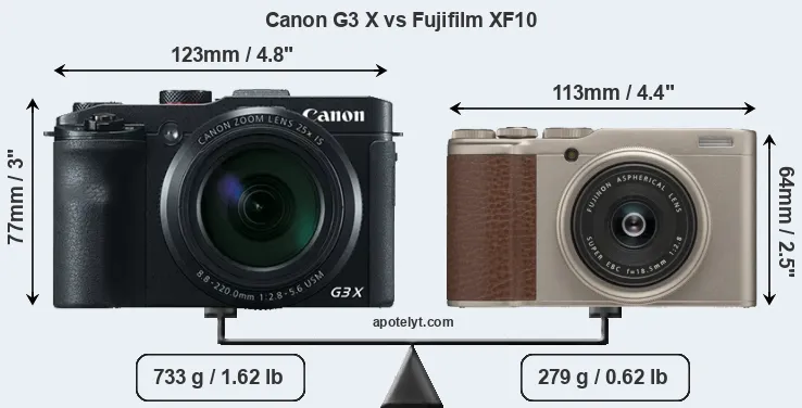 Size Canon G3 X vs Fujifilm XF10