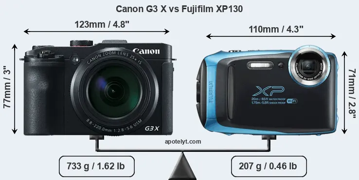 Size Canon G3 X vs Fujifilm XP130