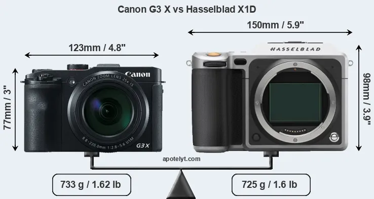 Size Canon G3 X vs Hasselblad X1D