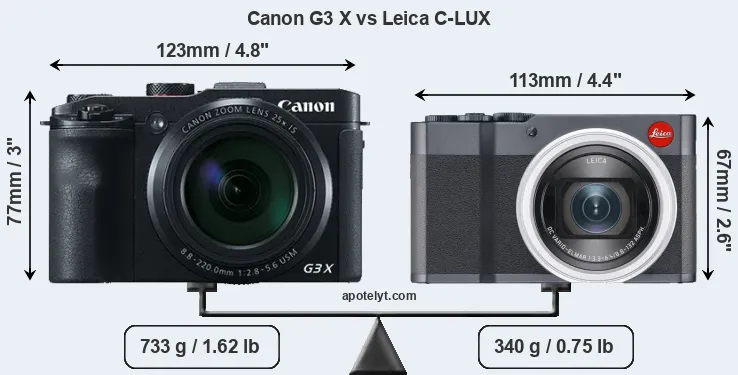 Size Canon G3 X vs Leica C-LUX