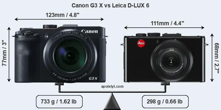Size Canon G3 X vs Leica D-LUX 6
