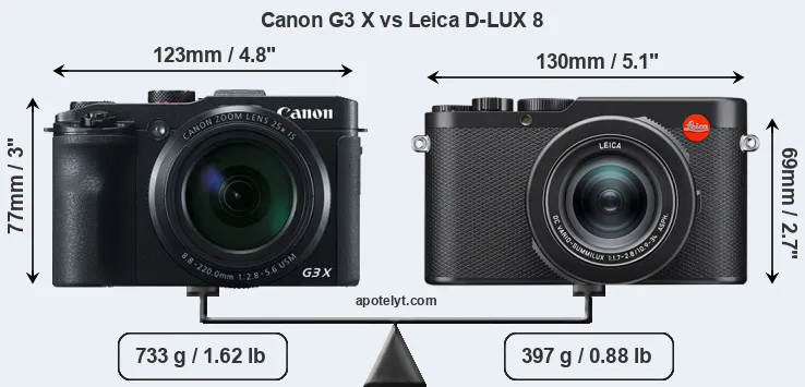 Size Canon G3 X vs Leica D-LUX 8
