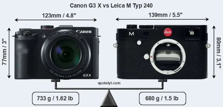 Size Canon G3 X vs Leica M Typ 240