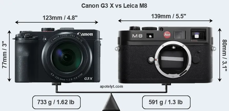Size Canon G3 X vs Leica M8