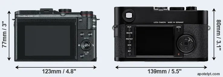 Comparison G3X or M8 rear