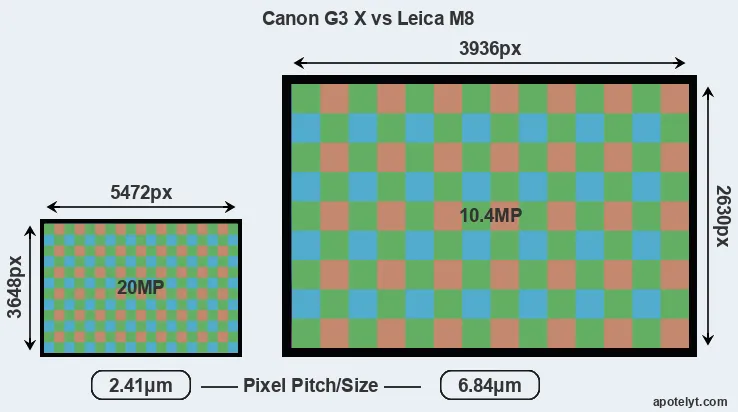 G3X versus M8 MP