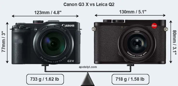 Size Canon G3 X vs Leica Q2