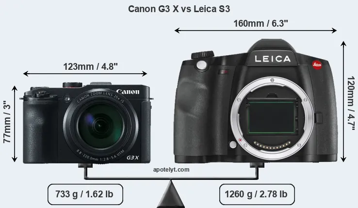 Size Canon G3 X vs Leica S3