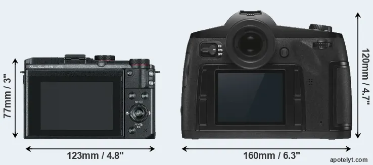 Comparison G3X or S3 rear