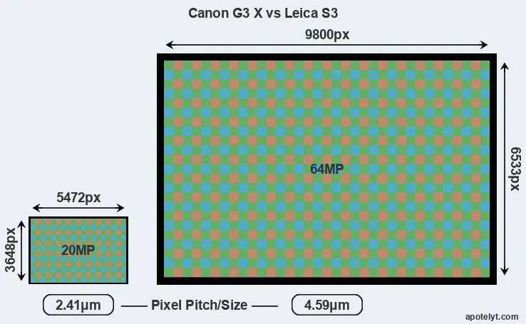 G3X versus S3 MP