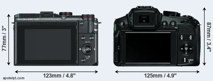Comparison G3X or V-LUX 4 rear