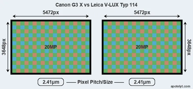 G3X versus V-LUX Typ 114 MP