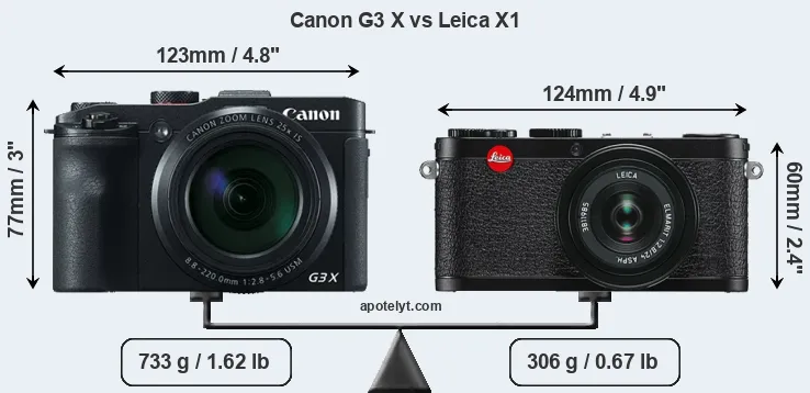 Size Canon G3 X vs Leica X1