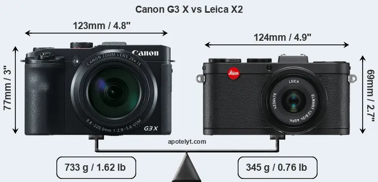 Size Canon G3 X vs Leica X2