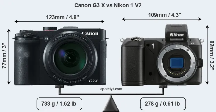 Size Canon G3 X vs Nikon 1 V2
