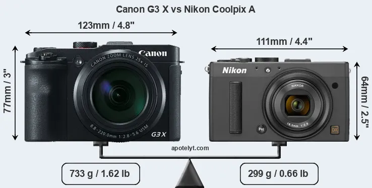 Size Canon G3 X vs Nikon Coolpix A