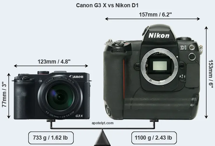 Size Canon G3 X vs Nikon D1