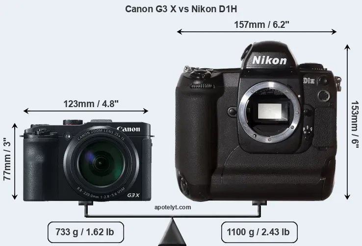Size Canon G3 X vs Nikon D1H