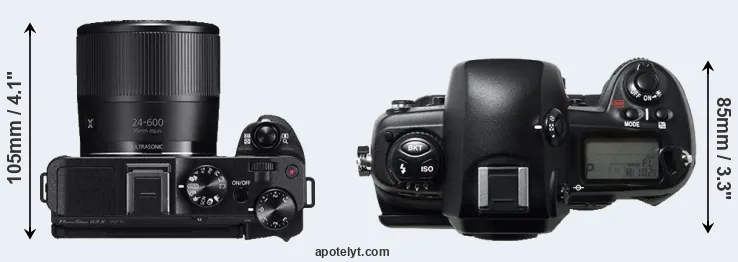 Compare G3X versus D1H top