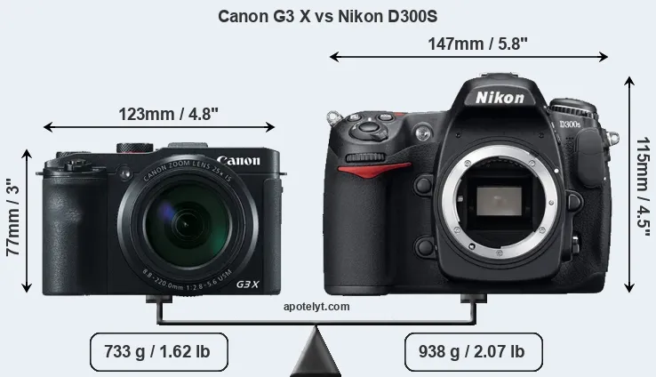 Size Canon G3 X vs Nikon D300S