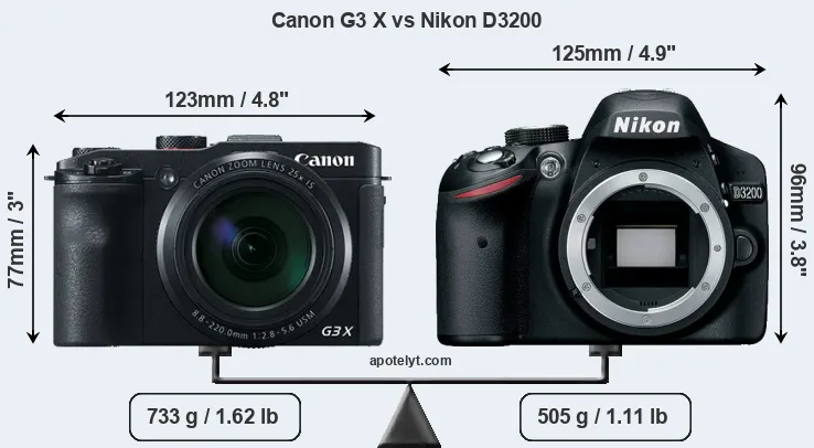 Size Canon G3 X vs Nikon D3200