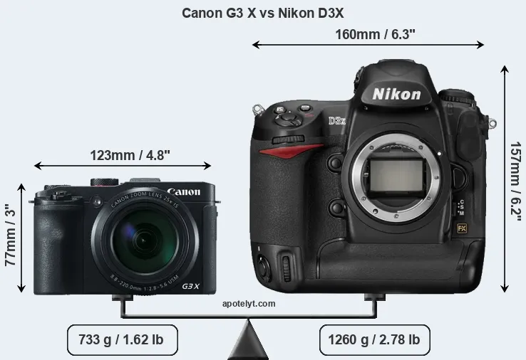 Size Canon G3 X vs Nikon D3X
