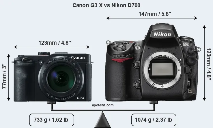 Size Canon G3 X vs Nikon D700