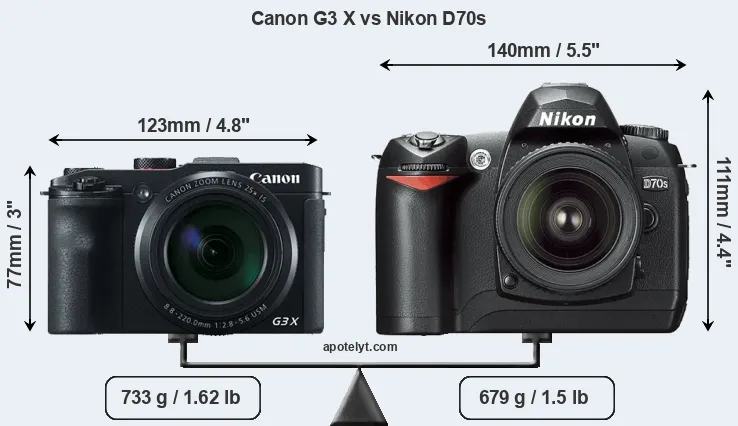 Size Canon G3 X vs Nikon D70s