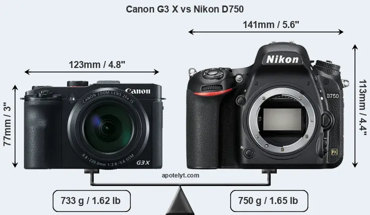 Size Canon G3 X vs Nikon D750