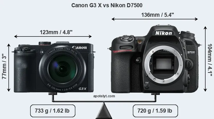 Size Canon G3 X vs Nikon D7500
