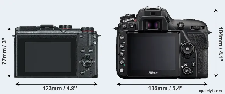 Comparison G3X or D7500 rear