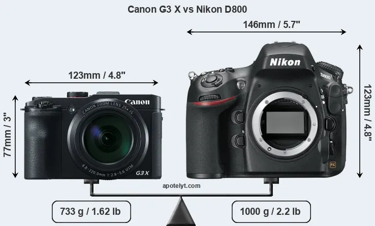 Size Canon G3 X vs Nikon D800