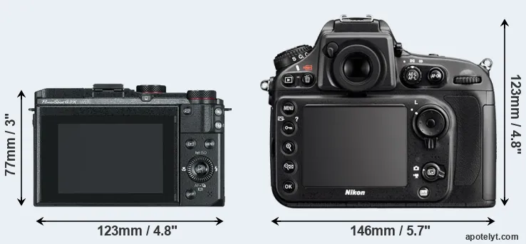 Comparison G3X or D800 rear