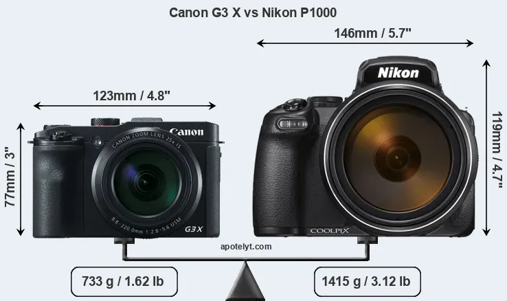 Size Canon G3 X vs Nikon P1000