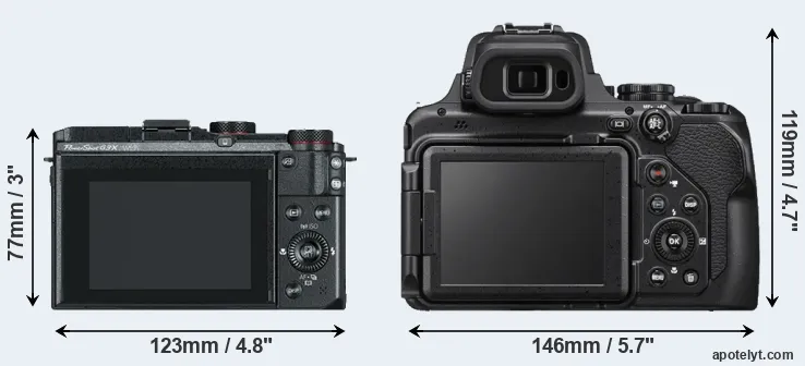 Comparison G3X or P1000 rear
