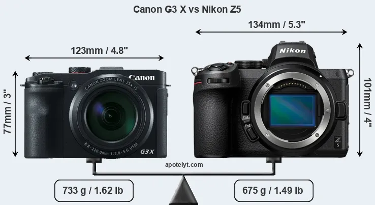 Size Canon G3 X vs Nikon Z5