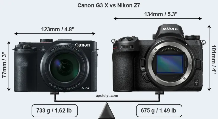 Size Canon G3 X vs Nikon Z7