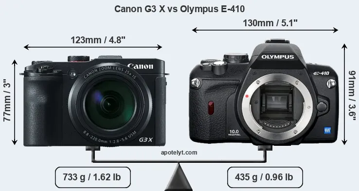 Size Canon G3 X vs Olympus E-410