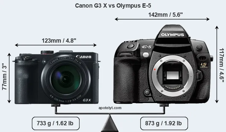 Size Canon G3 X vs Olympus E-5