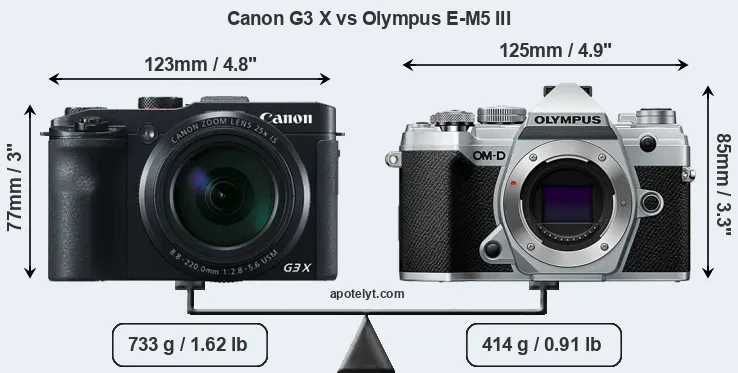 Size Canon G3 X vs Olympus E-M5 III