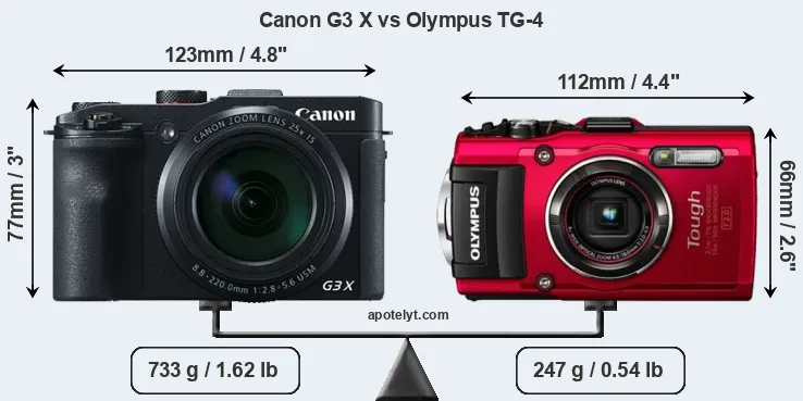 Size Canon G3 X vs Olympus TG-4