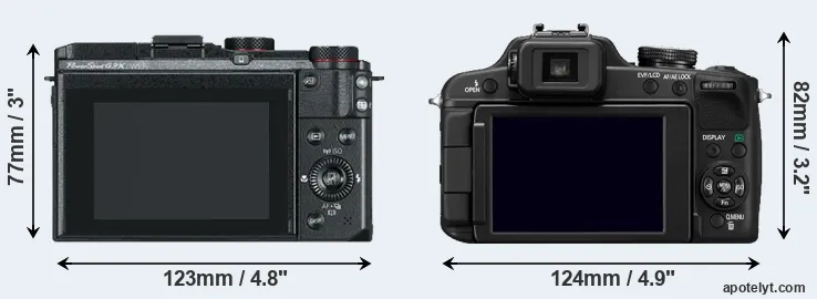 Comparison G3X or FZ100 rear