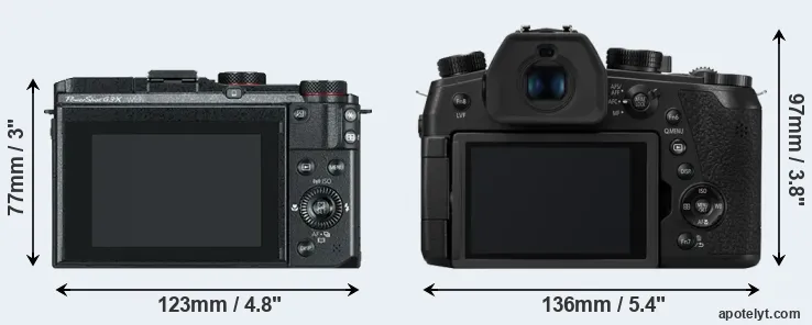 Comparison G3X or FZ1000 II rear