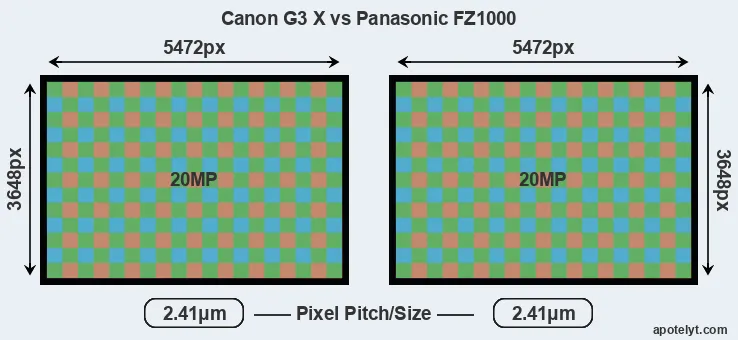 G3X versus FZ1000 MP