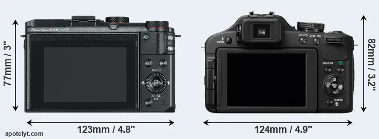 Comparison G3X or FZ150 rear