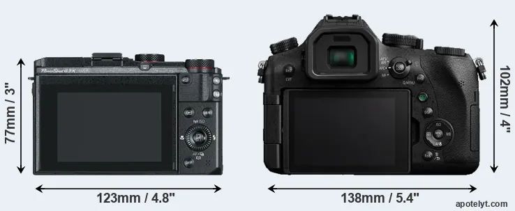 Comparison G3X or FZ2000 rear