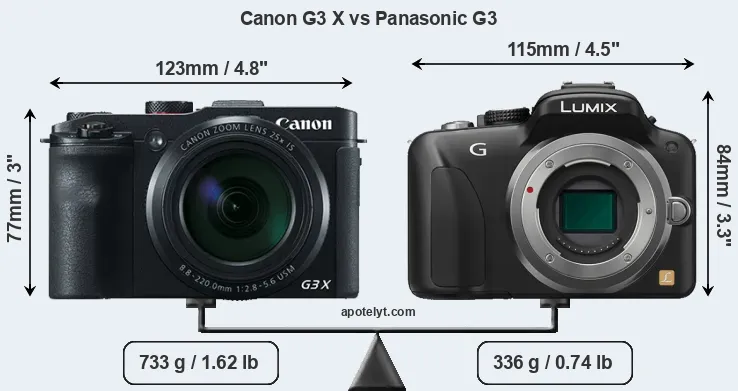 Size Canon G3 X vs Panasonic G3